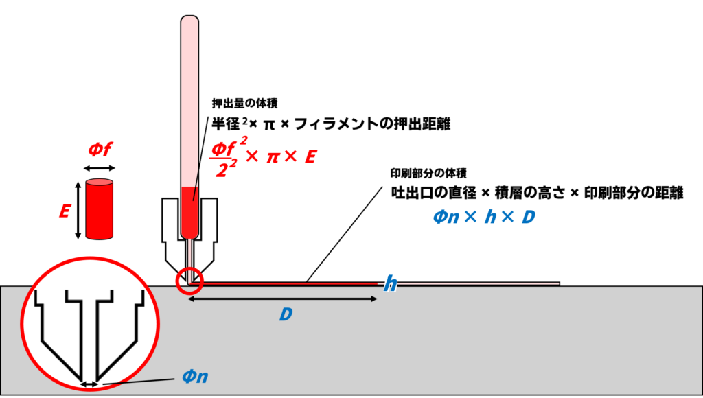 3Dプリンタ】3Dプリンタを印刷するときに出てくる「G-code」って何